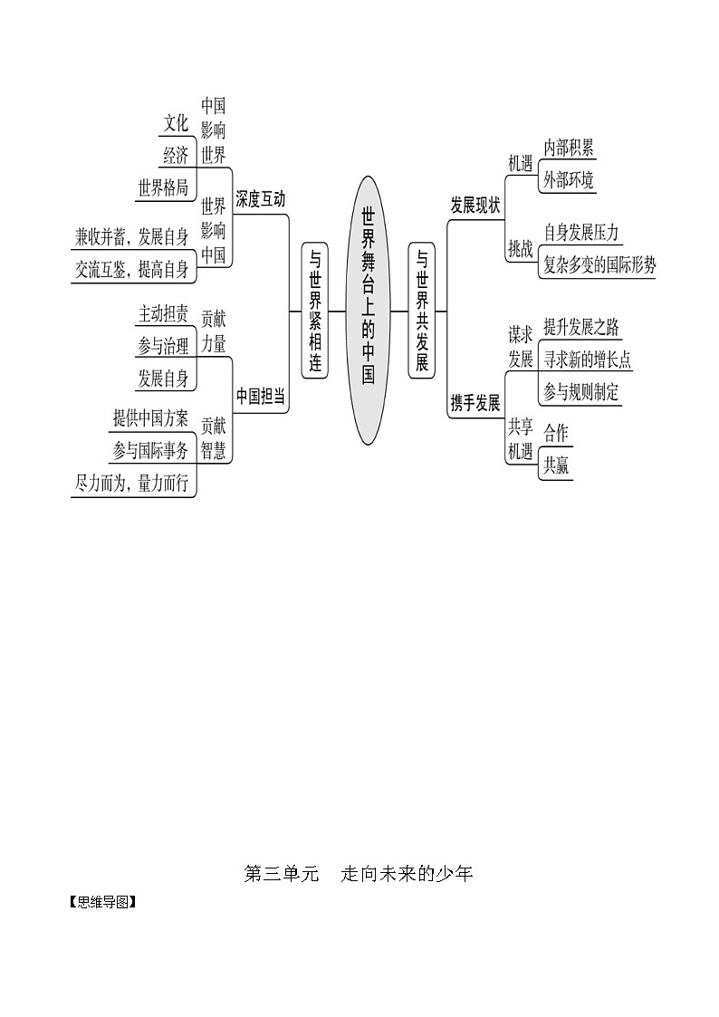 九年级下册（全）-2022年中考道德与法治必备知识清单（思维导图+核心知识+考点梳理）（部编版）第2页
