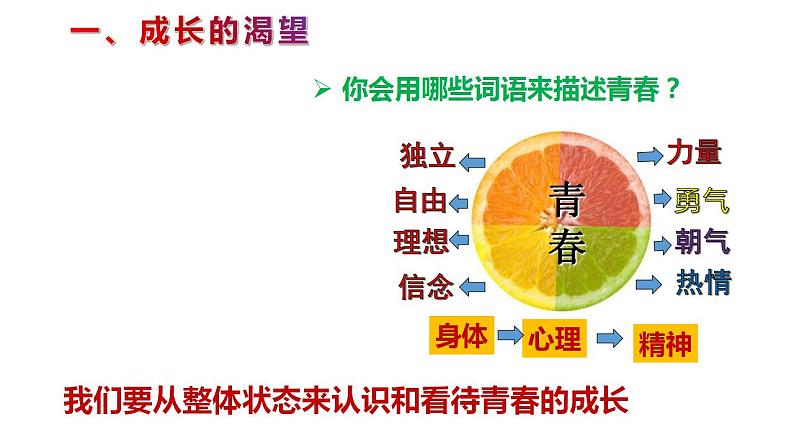 3.1 青春飞扬 课件第3页