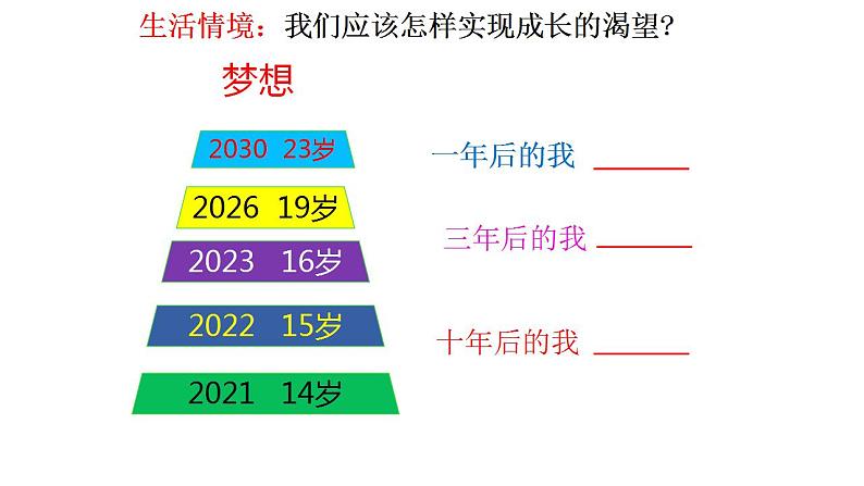 3.1 青春飞扬 课件第5页