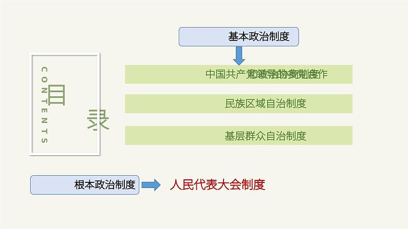 5.2基本政治制度课件第2页