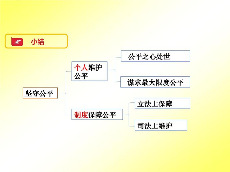 部编版八年级道德与法治下册--8.2公平正义的守护（课件1）07