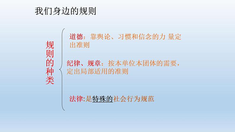 部编版七年级道德与法治下册--9.2法律保障生活（课件2）第3页