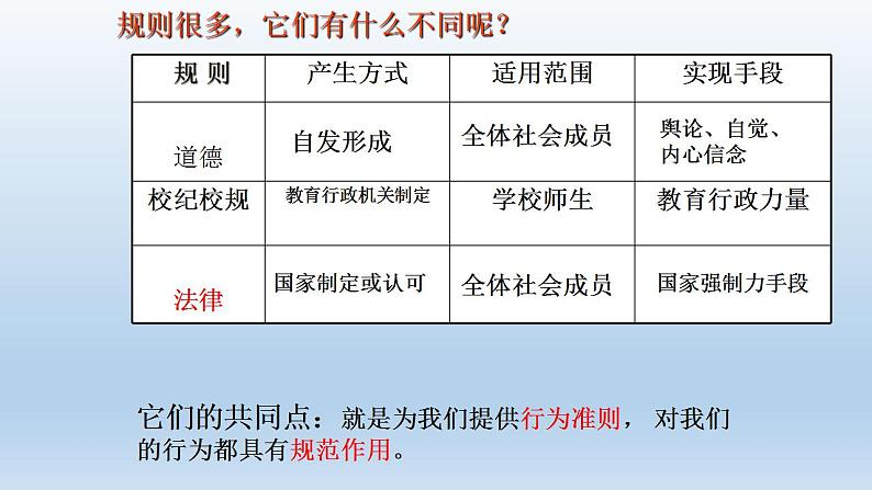 部编版七年级道德与法治下册--9.2法律保障生活（课件2）第6页