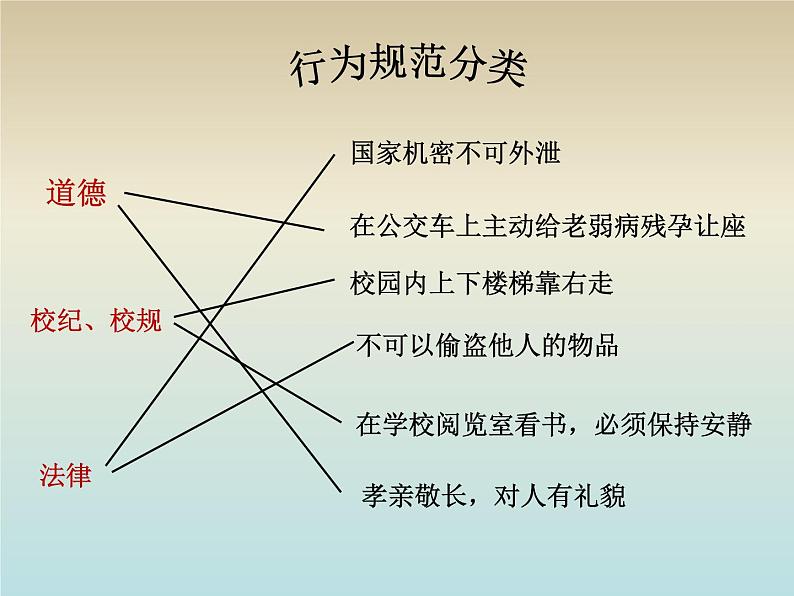 部编版七年级道德与法治下册--9.2法律保障生活（课件1）第2页