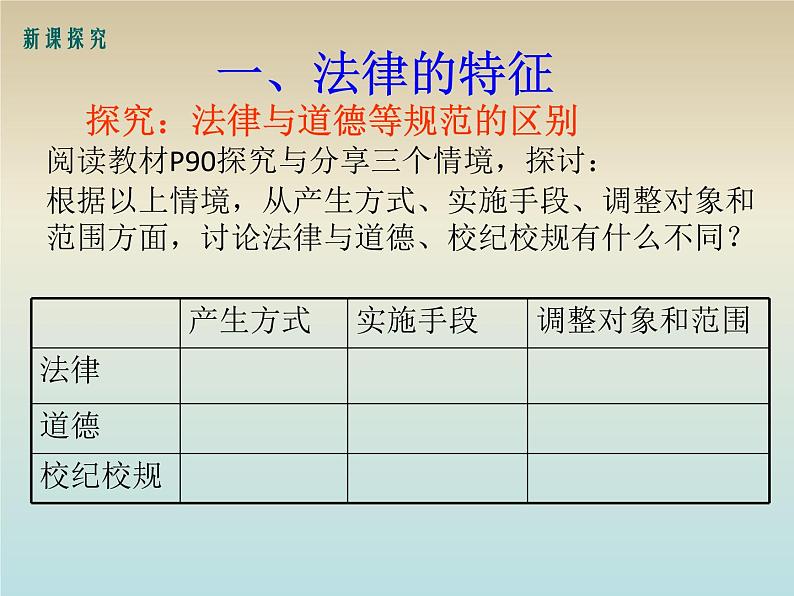 部编版七年级道德与法治下册--9.2法律保障生活（课件1）第3页