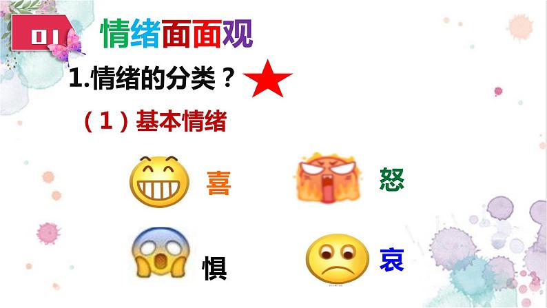 人教部编版七年级下册2.4.1青春的情绪PPT+教案+音视频资源06