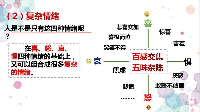 人教部编版七年级下册2.4.1青春的情绪PPT+教案+音视频资源08