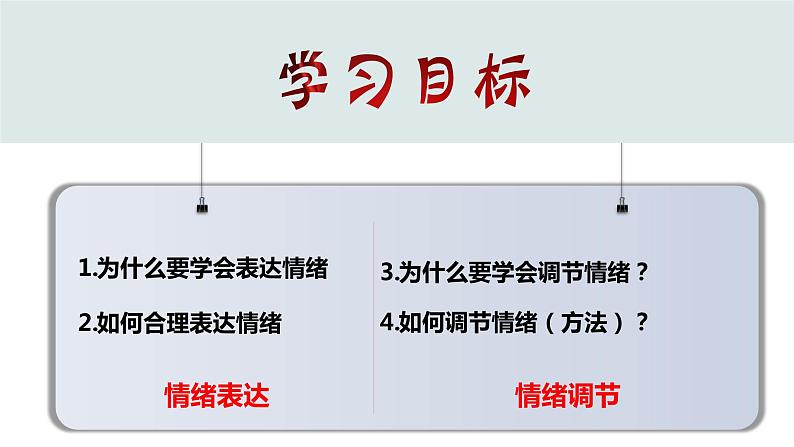 人教部编版七年级下册2.4.2情绪的管理PPT+教案+音视频资源03