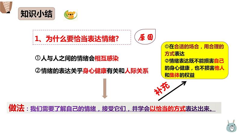 人教部编版七年级下册2.4.2情绪的管理PPT+教案+音视频资源08