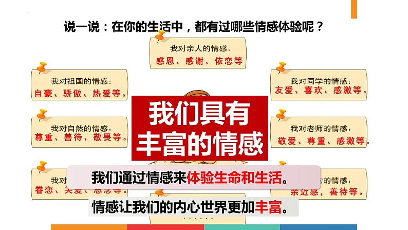 人教部编版七年级下册2.5.1我们的情感世界PPT+教案+音视频资源05