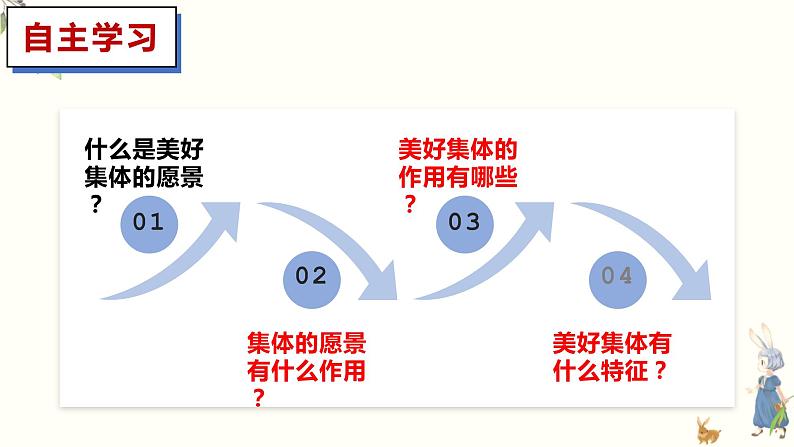 8.1 憧憬美好集体第3页