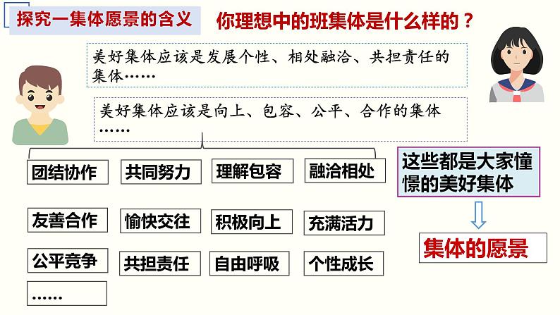 8.1 憧憬美好集体第5页