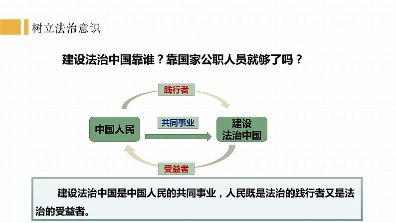 人教部编版七年级下册4.10.2我们与法律同行PPT+教案+音视频资源07