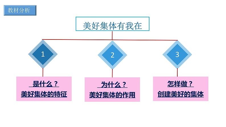 8.2 我与集体共成长  七年级下册2023第4页