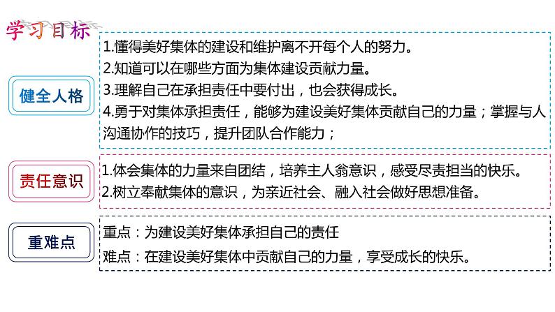 8.2 我与集体共成长  七年级下册2023第5页