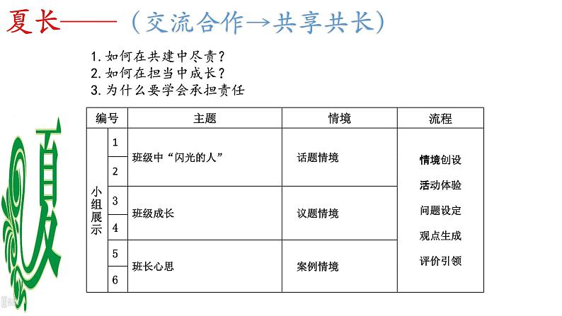 8.2 我与集体共成长  七年级下册2023第7页