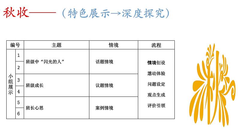 8.2 我与集体共成长  七年级下册2023第8页