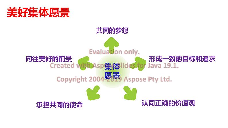 8.1 憧憬美好集体（含视频）-【创新课堂】2022-2023学年七年级道德与法治下册同步备课优质课件（部编版）第8页
