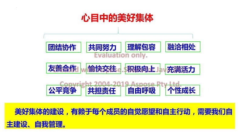 8.2 我与集体共成长（含视频）-【教学帮】2022-2023学年七年级道德与法治下册高效备课实用课件（部编版）第8页