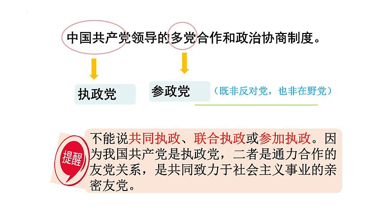 5.2 基本政治制度 课件-2022-2023学年部编版道德与法治八年级下册 (1)第8页