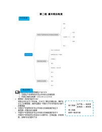 初中政治 (道德与法治)人教部编版八年级下册基本政治制度导学案及答案