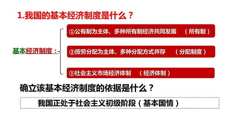 5.3 基本经济制度 课件-2022-2023学年部编版道德与法治八年级下册 (2)第4页