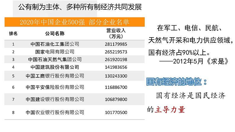 5.3 基本经济制度 课件-2022-2023学年部编版道德与法治八年级下册 (3)第7页