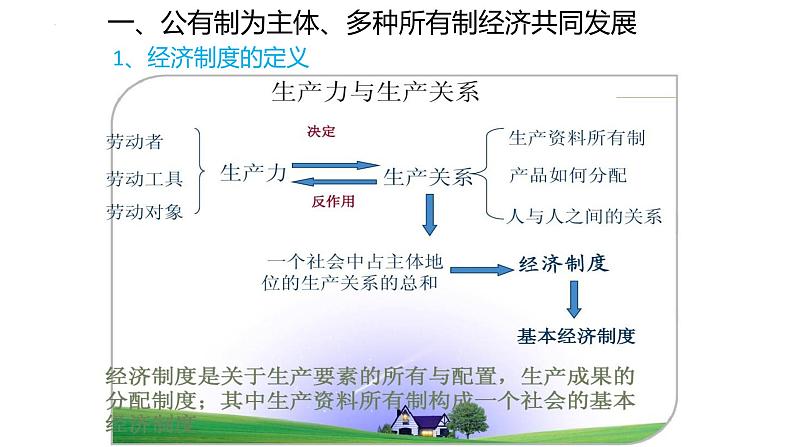 5.3 基本经济制度 课件-2022-2023学年部编版道德与法治八年级下册 (4)第3页