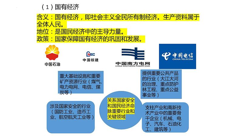 5.3 基本经济制度 课件-2022-2023学年部编版道德与法治八年级下册 (4)第8页