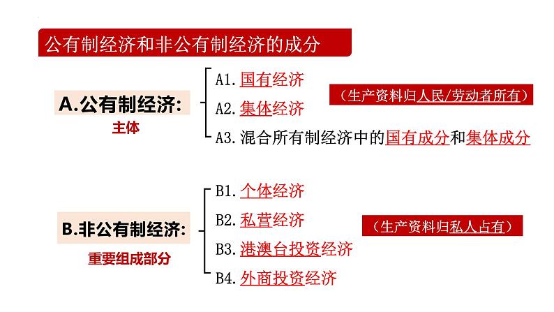 5.3 基本经济制度 课件-2022-2023学年部编版道德与法治八年级下册第4页