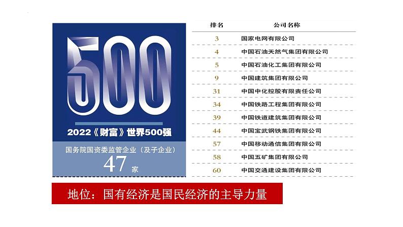 5.3 基本经济制度 课件-2022-2023学年部编版道德与法治八年级下册第8页