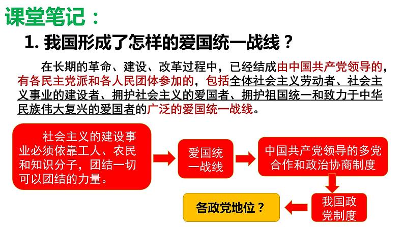 5.2 基本政治制度 课件 2022-2023学年部编版道德与法治八年级下册第5页