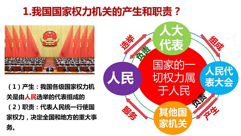 6.1 国家权力机关  课件-2022-2023学年部编版道德与法治八年级下册第7页