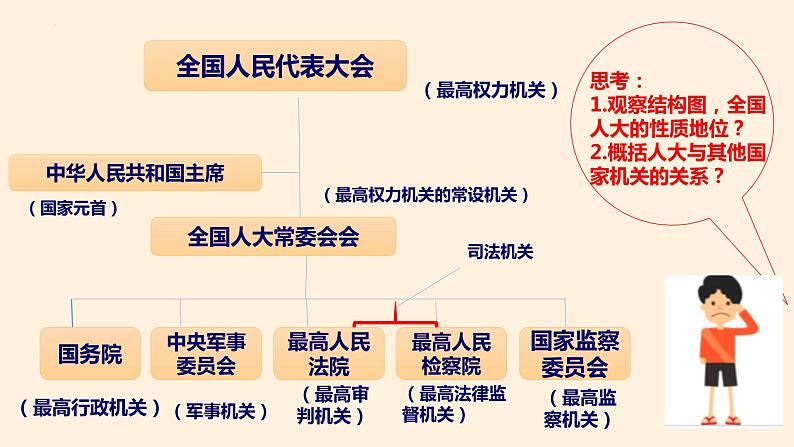 6.1 国家权力机关 课件-2022-2023学年部编版道德与法治八年级下册 (1)第8页