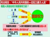 6.1 国家权力机关 课件-2022-2023学年部编版道德与法治八年级下册 (3)