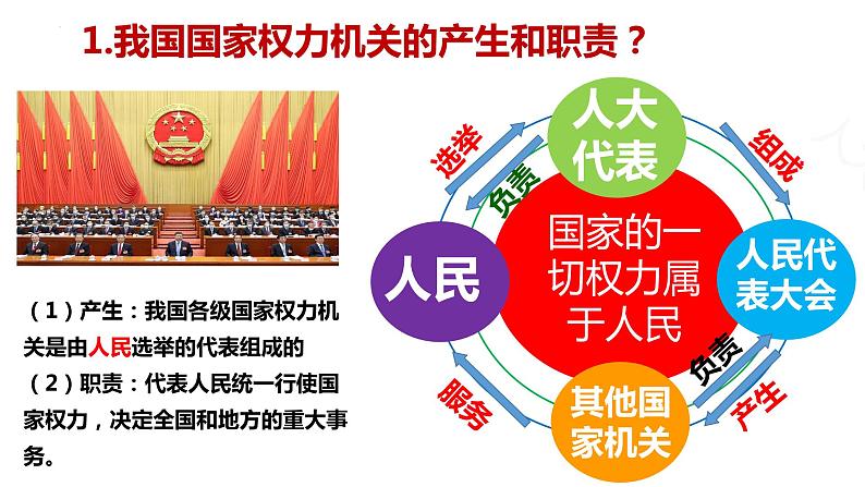 6.1 国家权力机关 课件-2022-2023学年部编版道德与法治八年级下册第6页