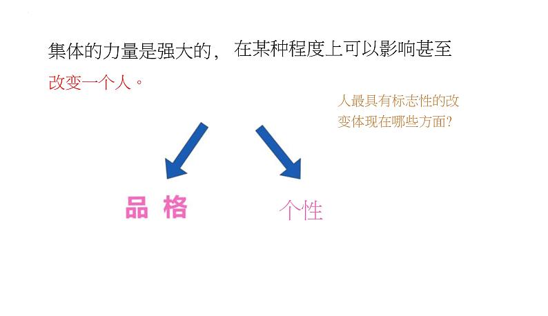 6.2 集体生活成就我 课件第3页