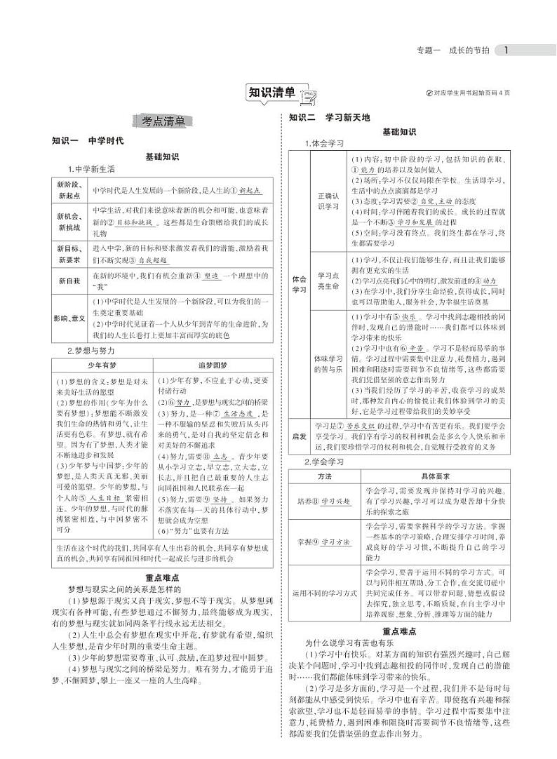 中考道德与法治总复习专题知识要点第1页