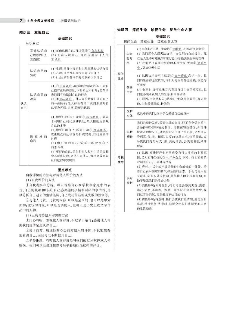 中考道德与法治总复习专题知识要点第2页