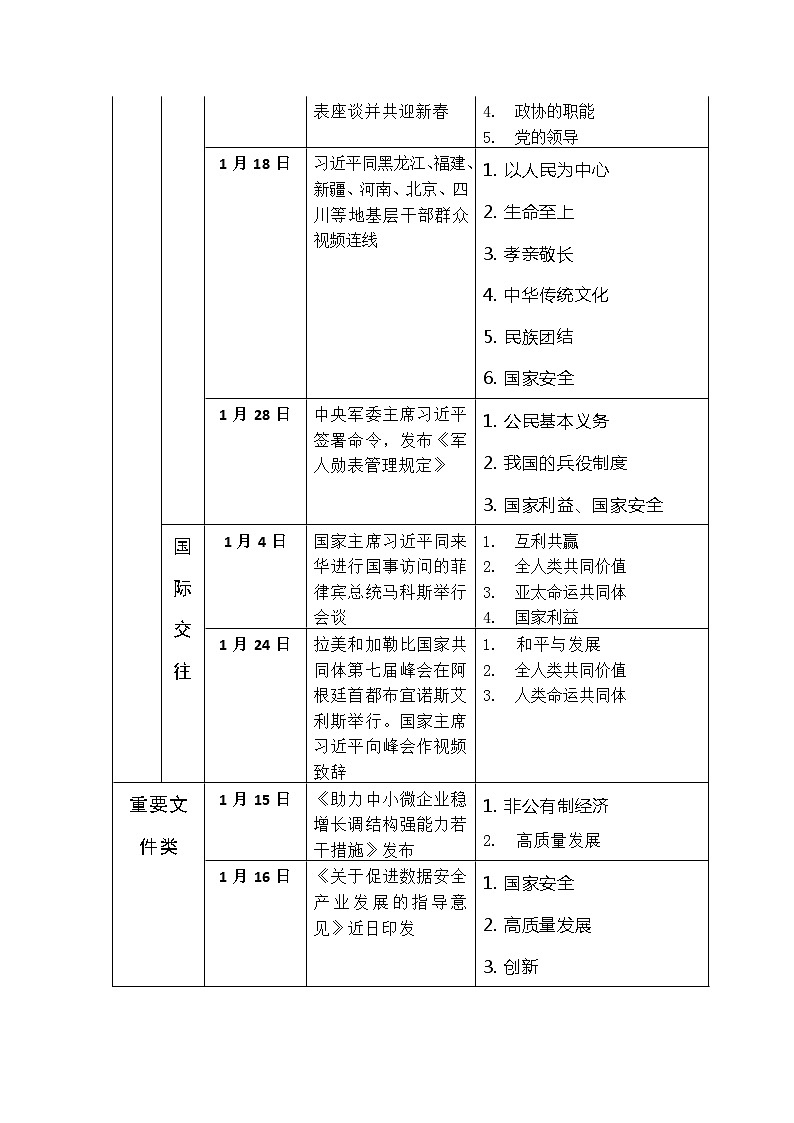 2023年1月2月时政热点素材命题教学角度02