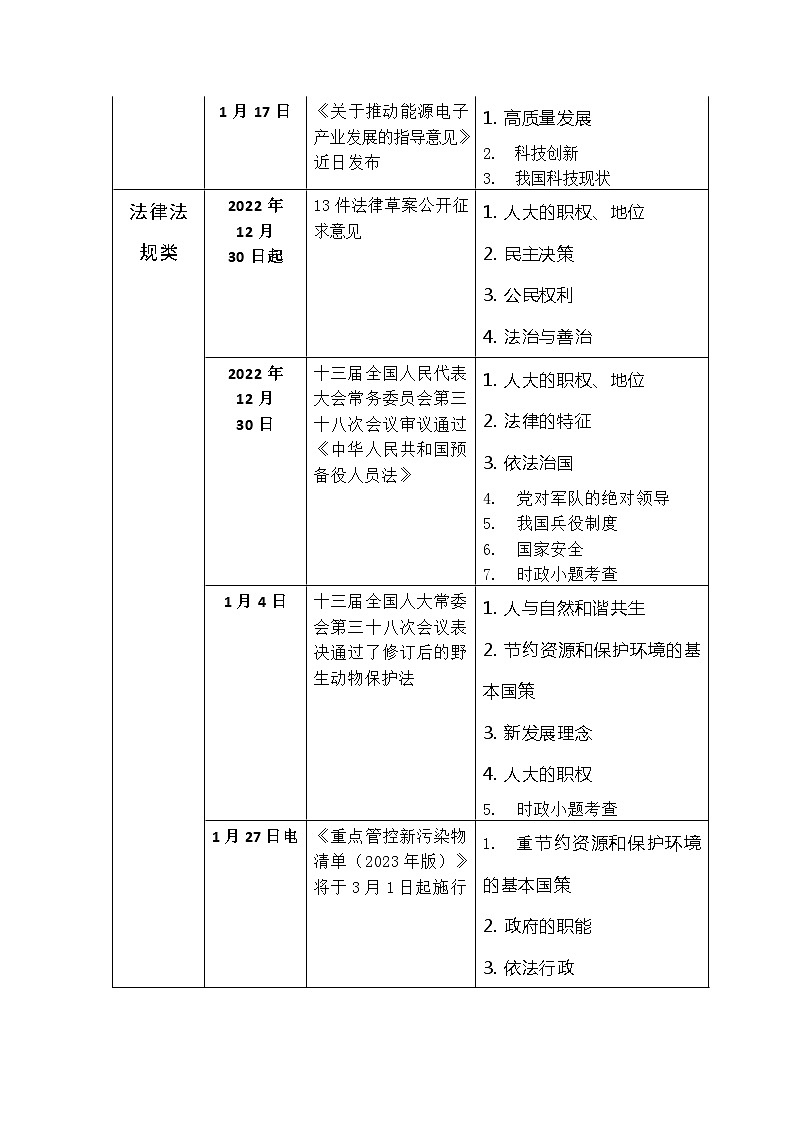 2023年1月2月时政热点素材命题教学角度03