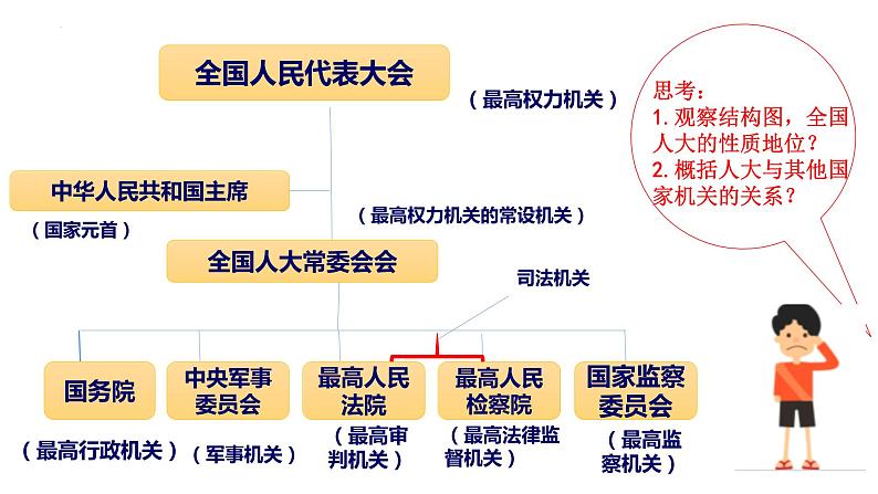 6.1 国家权力机关 课件-2022-2023学年部编版道德与法治八年级下册第8页