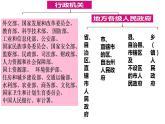6.3 国家行政机关 课件-2022-2023学年部编版道德与法治八年级下册 (1)