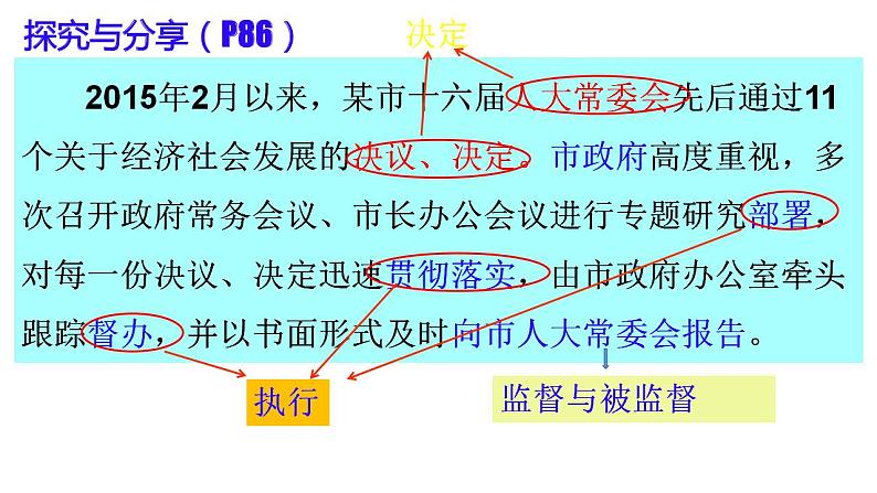 6.3 国家行政机关 课件-2022-2023学年部编版道德与法治八年级下册 (1)第6页