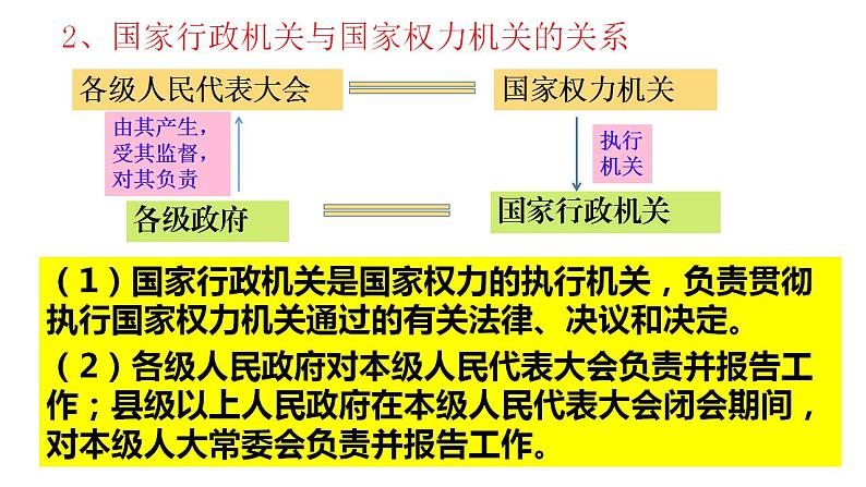 6.3 国家行政机关 课件-2022-2023学年部编版道德与法治八年级下册 (1)第8页