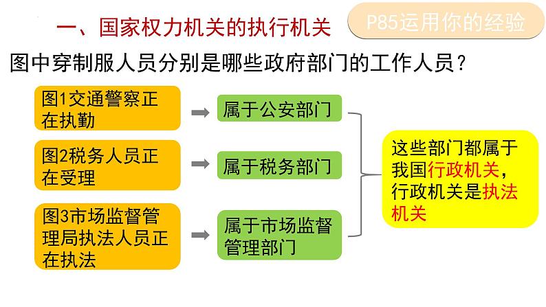 6.3 国家行政机关 课件-2022-2023学年部编版道德与法治八年级下册06