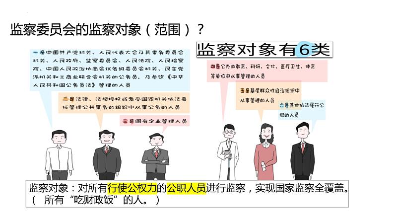 6.4 国家监察机关 课件-2022-2023学年部编版道德与法治八年级下册 (1)第5页