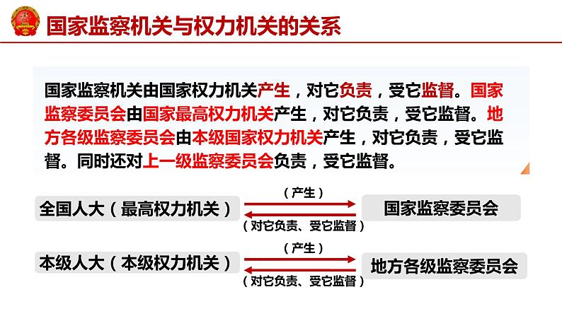 6.4 国家监察机关 课件-2022-2023学年部编版道德与法治八年级下册 (1)第6页