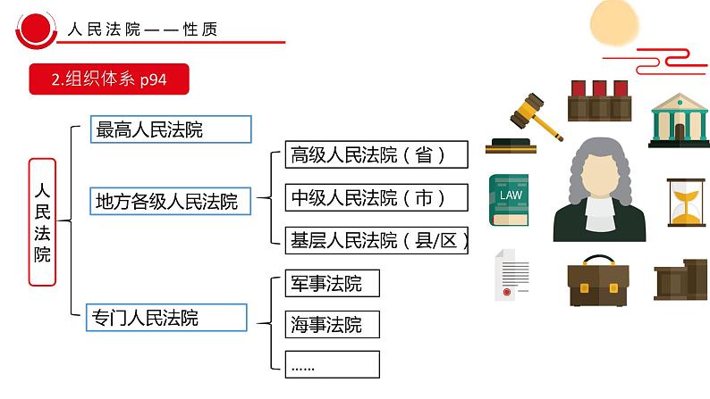 6.5 国家司法机关 课件-2022-2023学年部编版道德与法治八年级下册08