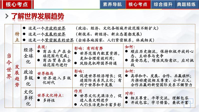 专题六中国与世界（示范课件）-【二轮专题突破】2023年中考道德与法治二轮专题整合复习课件+检测（部编版）05